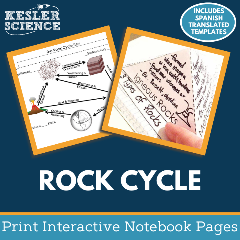 Rock Cycle Interactive Notebook Pages - Paper INB - MS 6-8