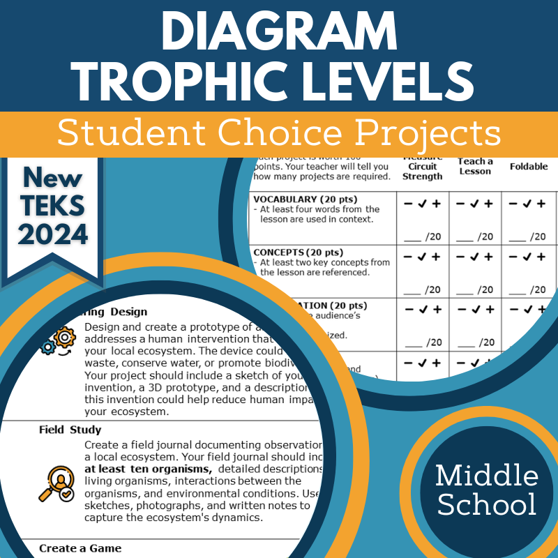 Diagram Trophic Levels - Student Choice Projects, MS, New TEKS 7.12A
