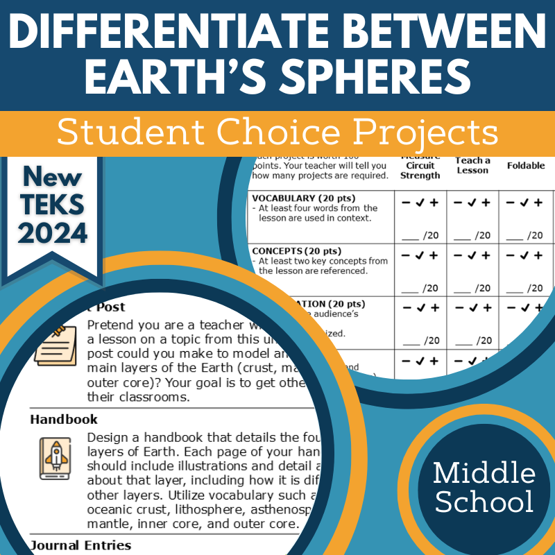 Differentiate Earth's Spheres - Student Choice Projects, MS, New TEKS 6.10A