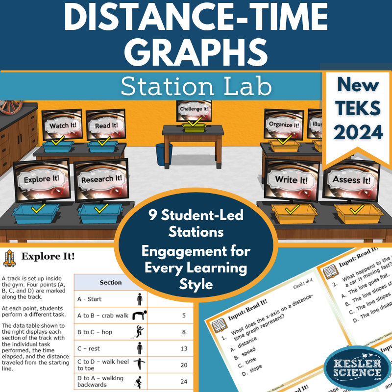 Distance-Time Graphs Station Lab New TEKS 7.7C