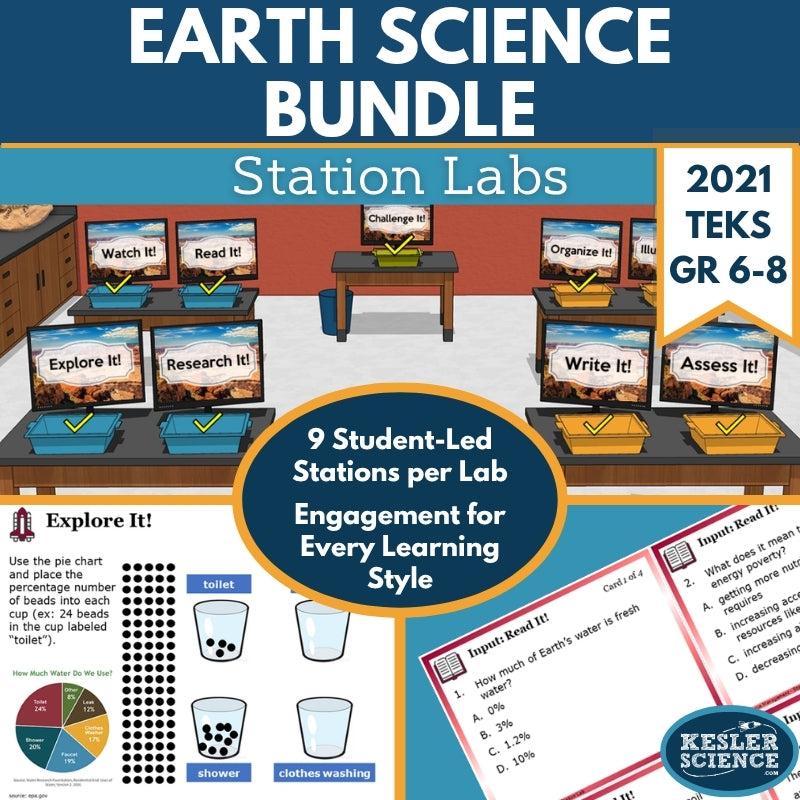 2021 TEKS Station Labs Bundle - Earth Science Gr 6-8