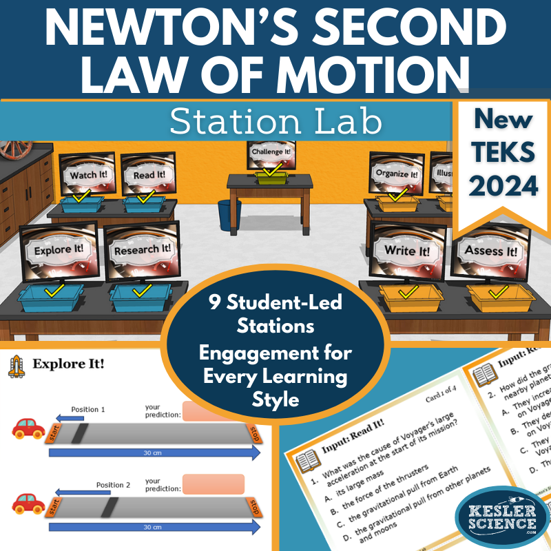 Newton's Second Law of Motion Station Lab- New TEKS 8.7A