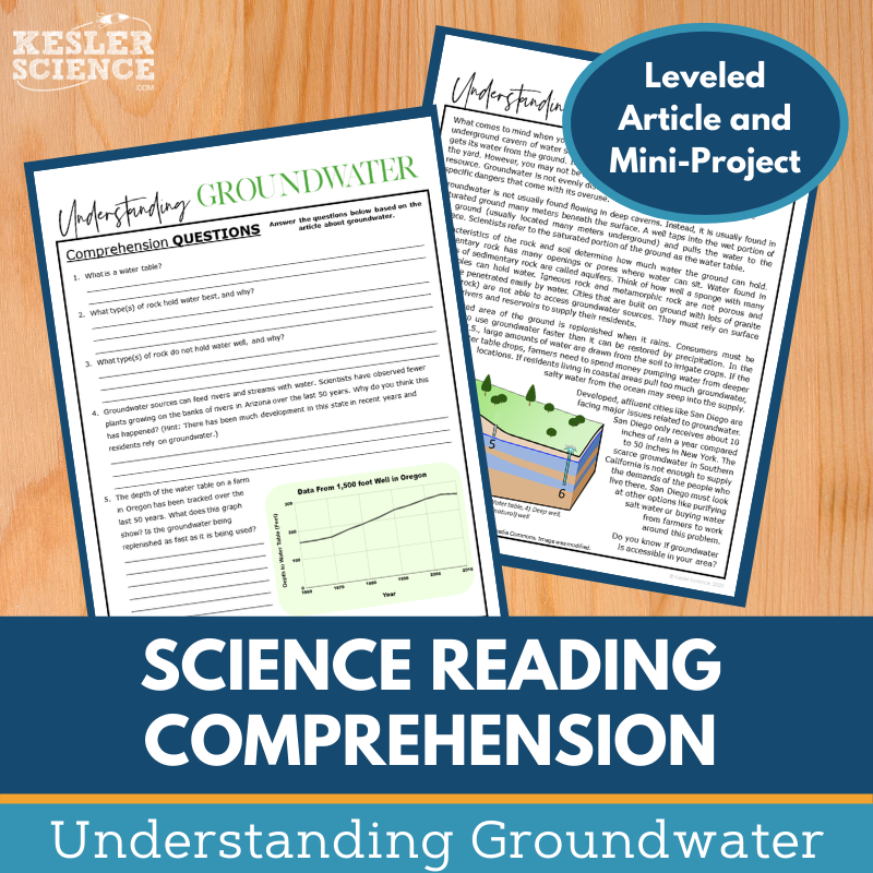 MS 6th 7th 8th Science Reading Comprehension Passages - VOL. 2 - Understanding Groundwater