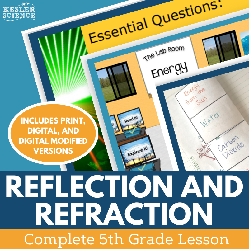 Reflection & Refraction - Complete Lesson Plan - 5th Grade