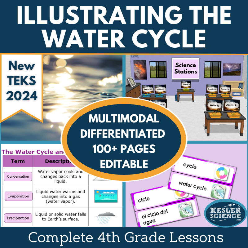 Illustrating the Water Cycle Complete Science Lesson - Grade 4, New TEKS 4.10A