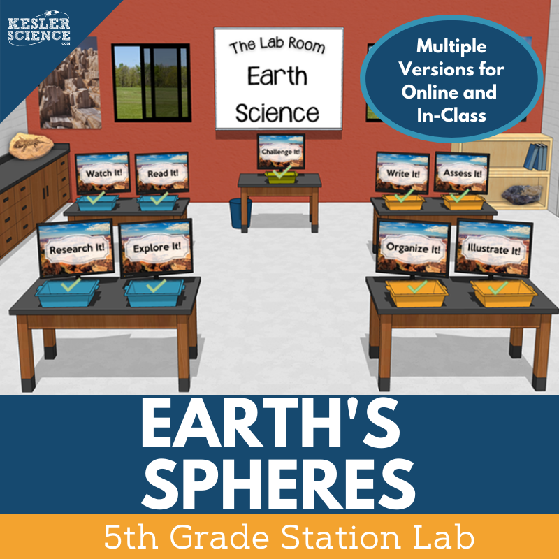Earth's Spheres - Student-Led Station Lab - 5th Grade