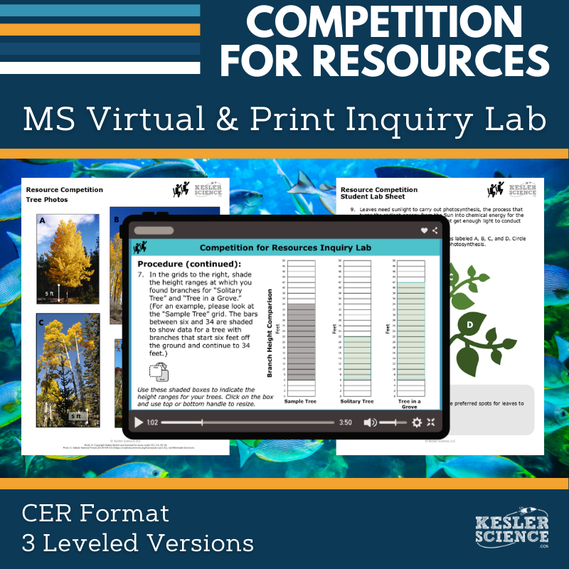Competition for Resources Digital Inquiry Lab - MS 6-8