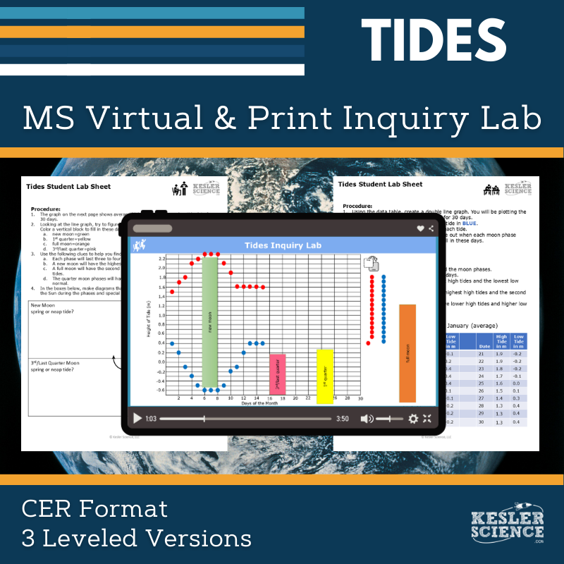 Tides Digital Inquiry Lab - MS 6-8