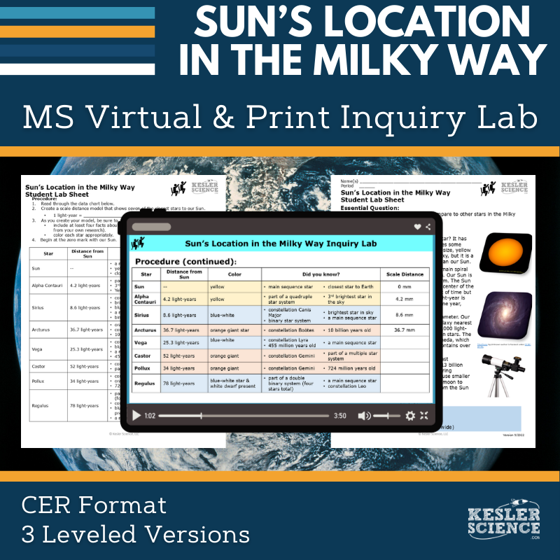 Sun's Location in the Milky Way Digital Inquiry Lab - MS 6-8
