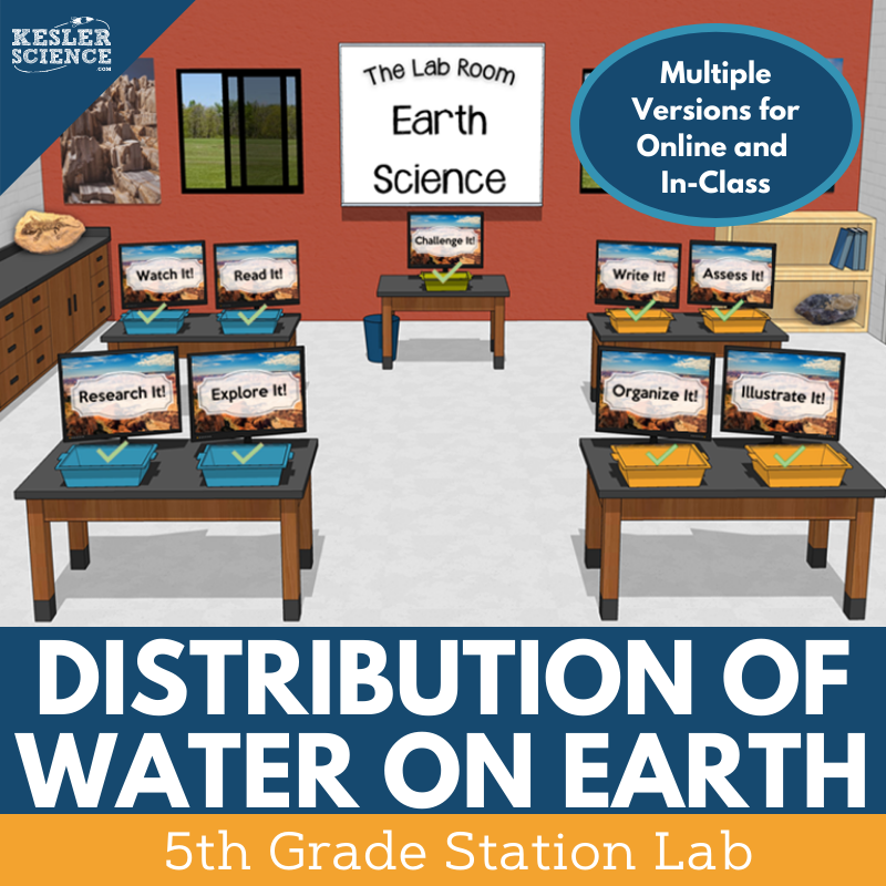 Distribution of Water on Earth - Student-Led Station Lab - 5th Grade