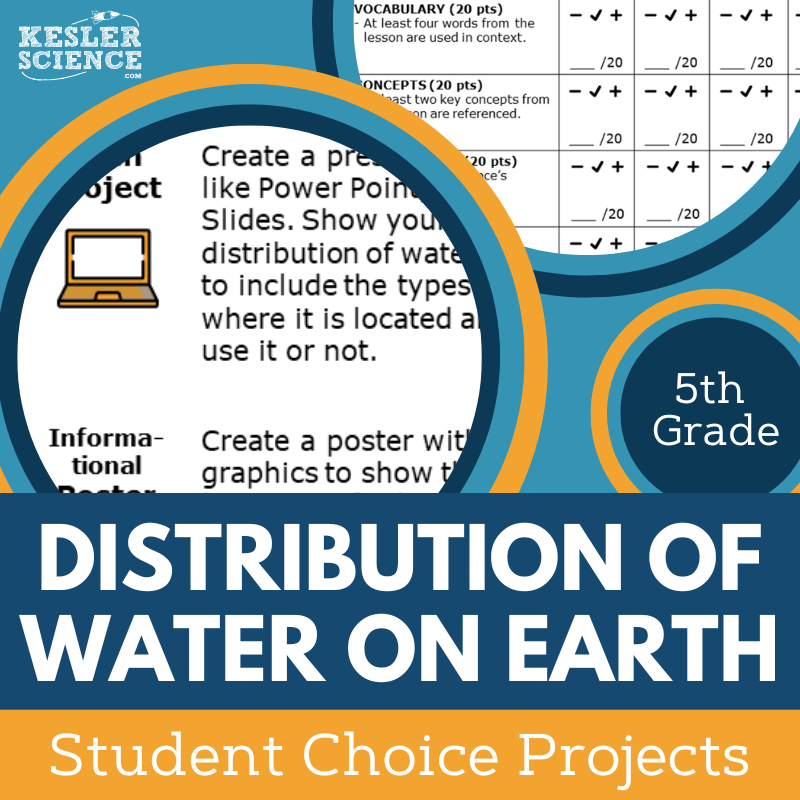 Distribution of Water on Earth - Student Choice Projects - 5th Grade