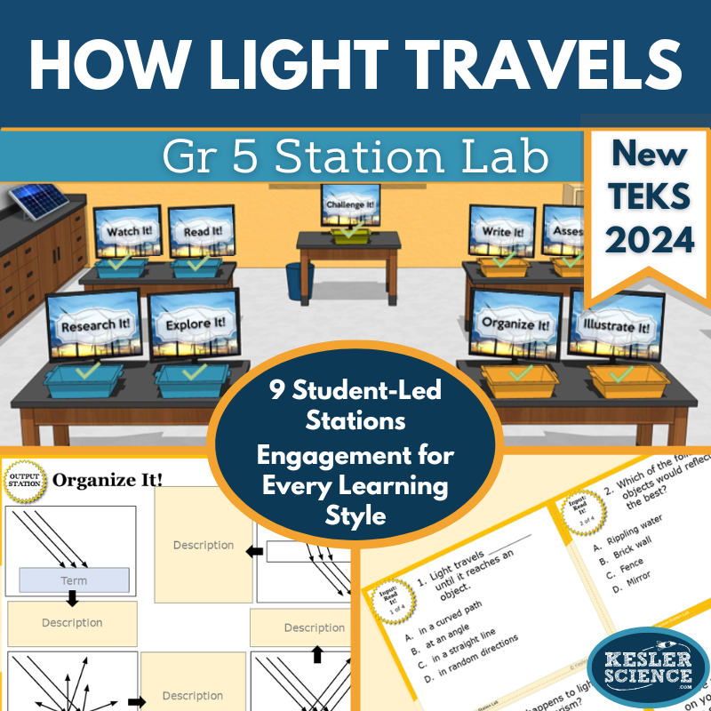 How Light Travels Student-Led Station Lab - Gr 5, New TEKS 5.8C