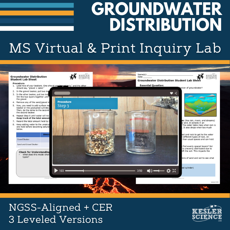 Groundwater Distribution Digital Inquiry Lab - NGSS MS ESS3-1