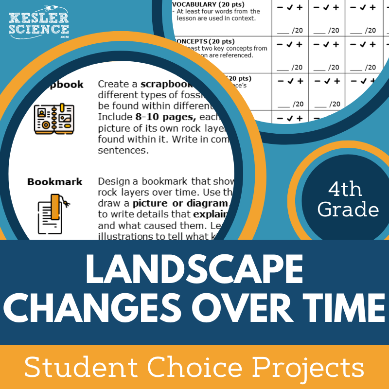 Landscape Changes Over Time - Student Choice Projects - 4th Grade