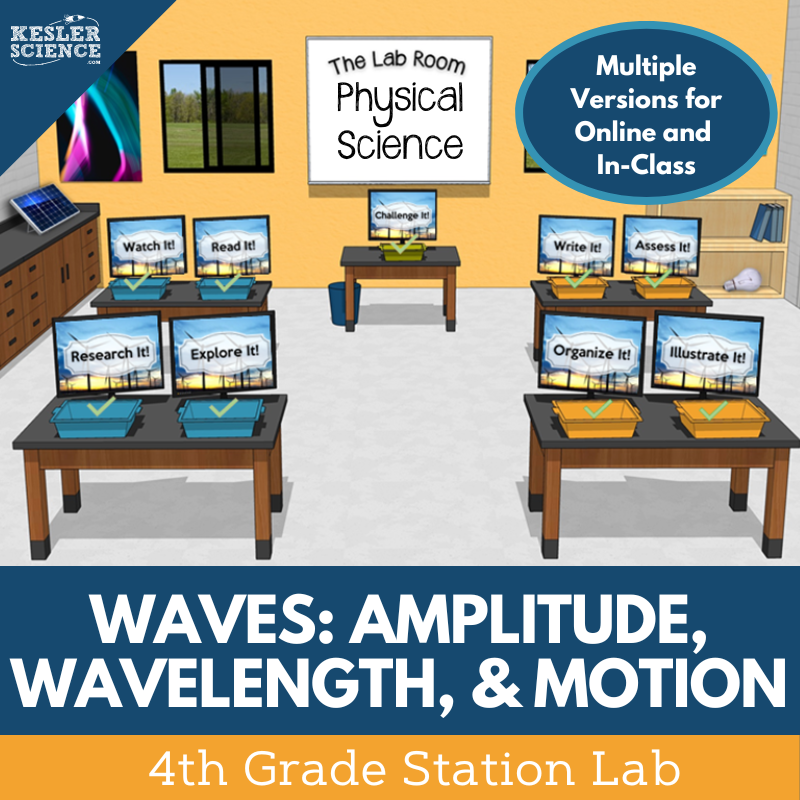 Waves: Amplitude, Wavelength, & Motion - Student-Led Station Lab - 4th Grade