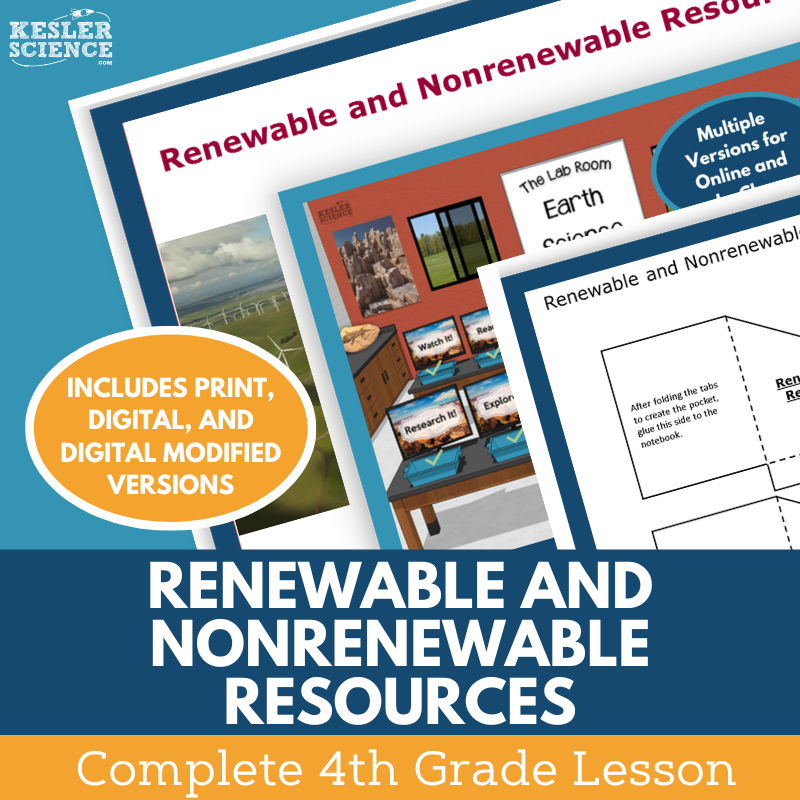 Renewable & Nonrenewable Resources - Complete Lesson Plan - 4th Grade