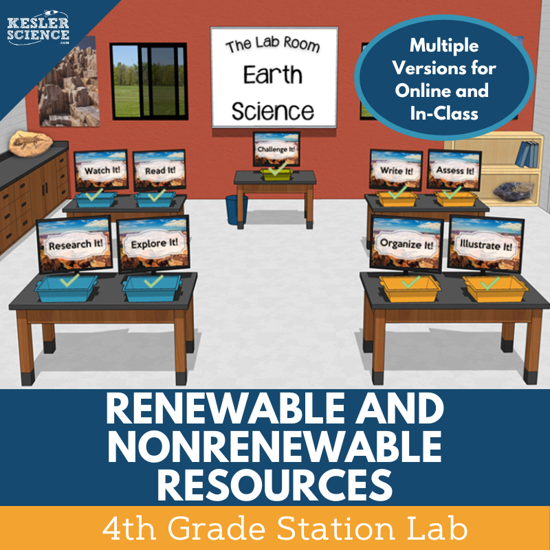 Renewable & Nonrenewable Resources - Student-Led Station Lab - 4th Grade