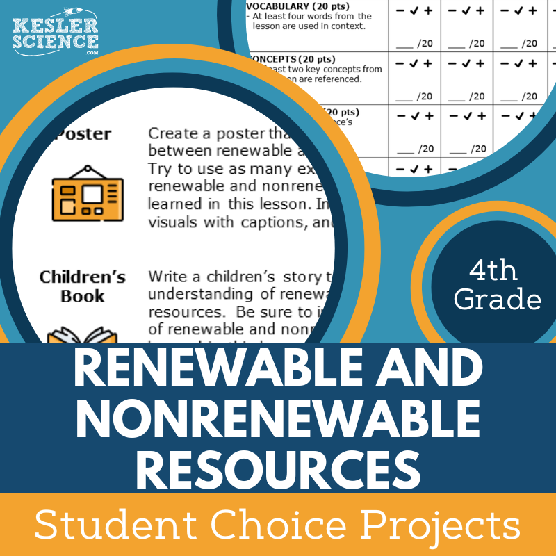 Renewable & Nonrenewable Resources - Student Choice Projects - 4th Grade