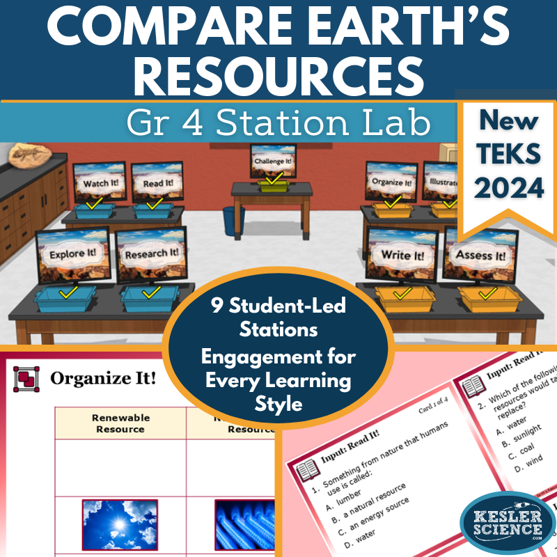 Compare Earth's Resources Student-Led Station Lab - Grade 4, New TEKS 4.11A