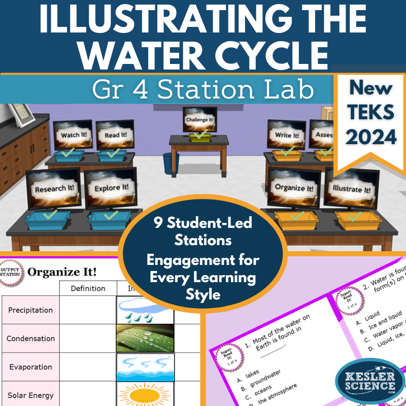 Illustrating the Water Cycle Student-Led Station Lab - Grade 4, New TEKS 4.10A