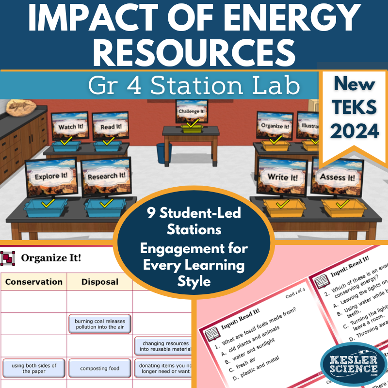Impact of Energy Resources Student-Led Station Lab - Grade 4, New TEKS 4.11B