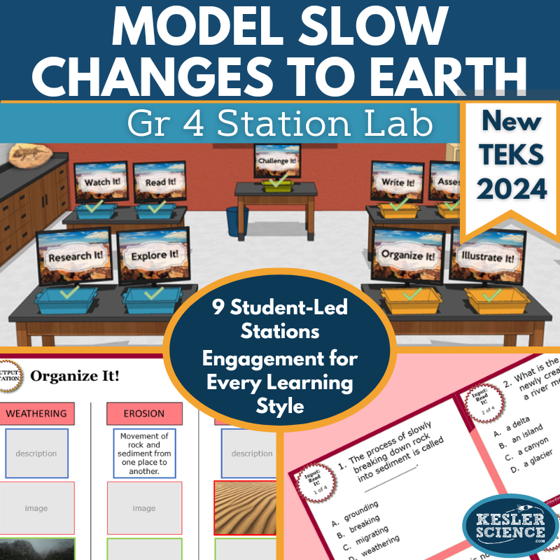 Model Slow Changes to Earth Student-Led Station Lab - Grade 4, New TEKS 4.10B