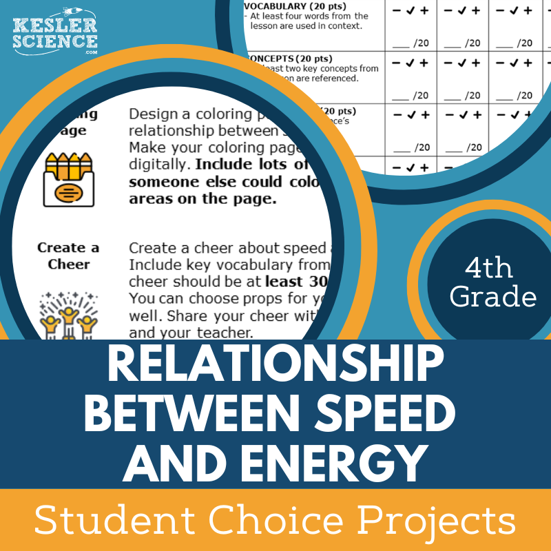 Relationship Between Speed & Energy - Student Choice Projects - 4th Grade