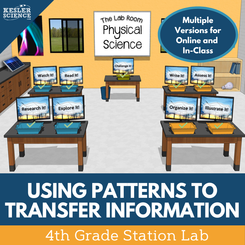 Using Patterns to Transfer Information - Student-Led Station Lab - 4th Grade