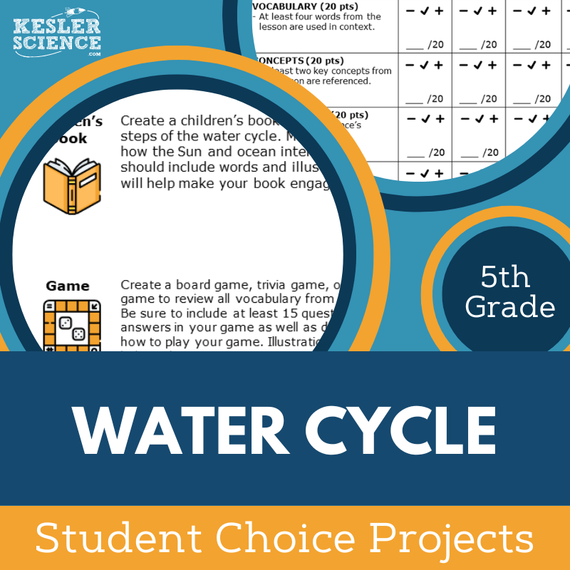 Weather & Climate - Student Choice Projects - 5th Grade