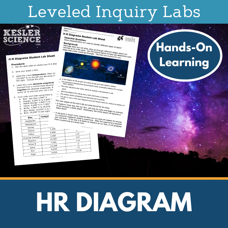 H-R Diagram Inquiry Lab - MS 6-8 Science TEKS