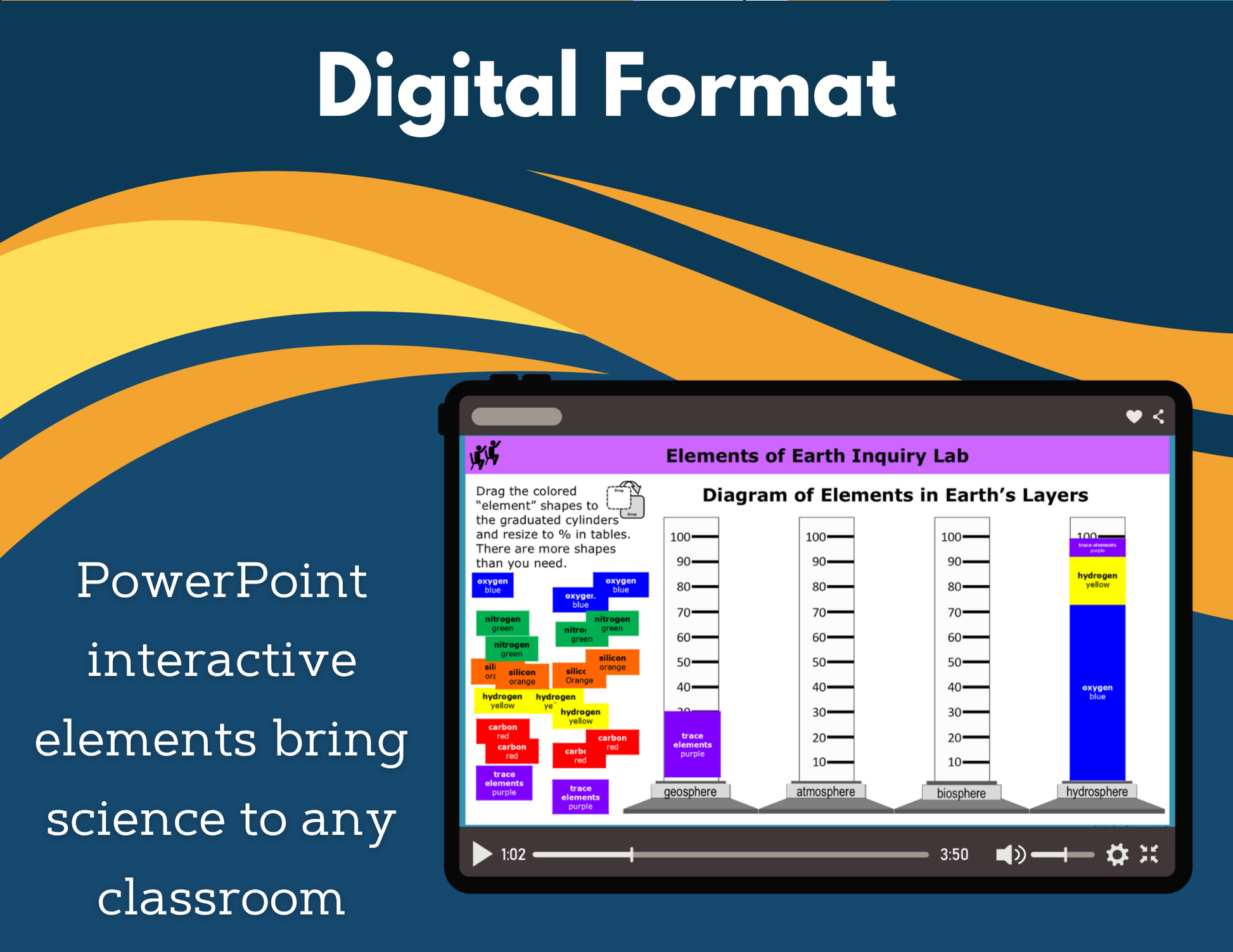 Elements of Earth Digital Inquiry Lab - MS 6-8