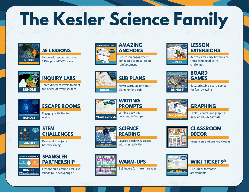 Science Board Games Bundle with Editable Cards - MS 6-8