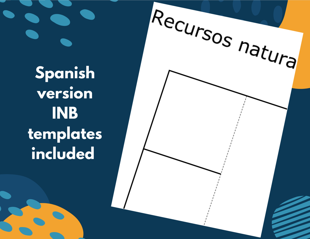 Natural Resources & the Environment - Complete Lesson Plan - NGSS 4-ESS3-1, 4th