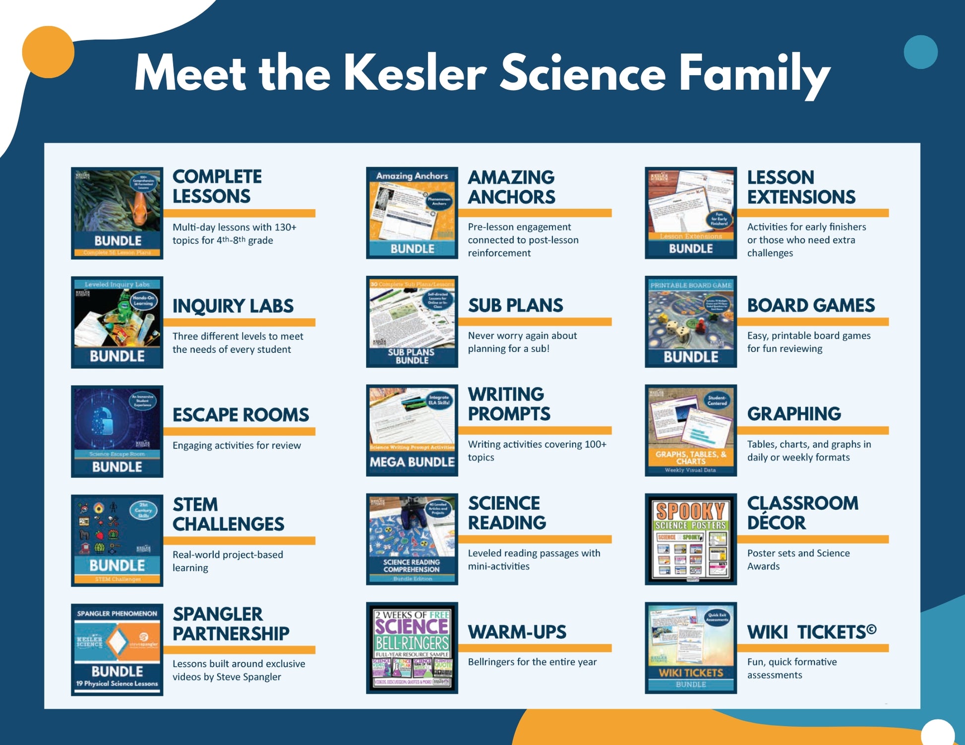 2021 TEKS Station Labs Bundle - Ecosystems Gr 6-8