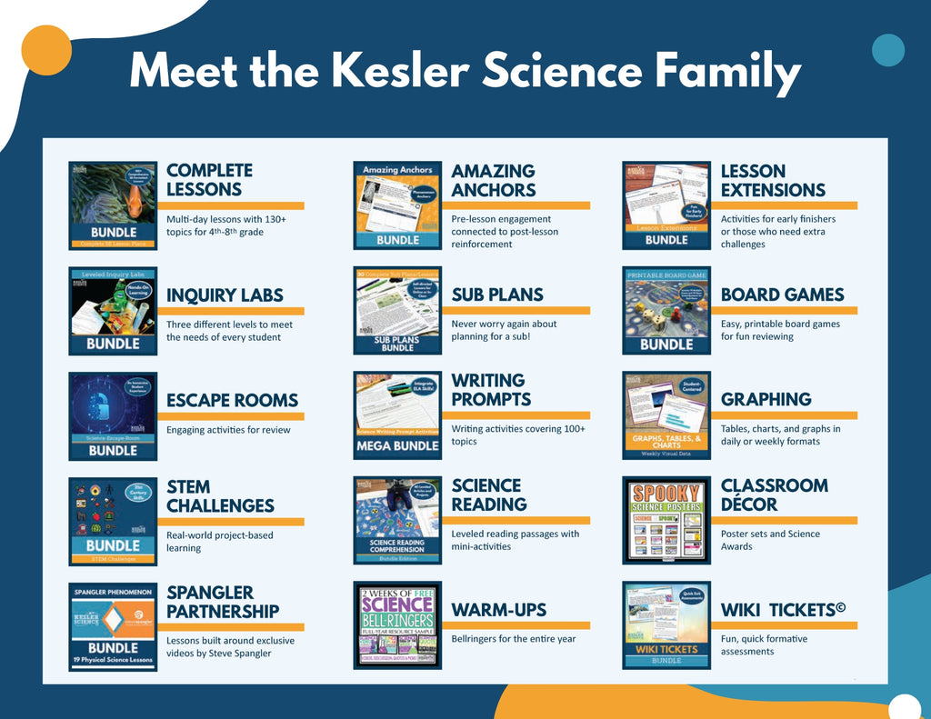 2021 TEKS Station Labs Bundle - Earth Science Gr 6-8
