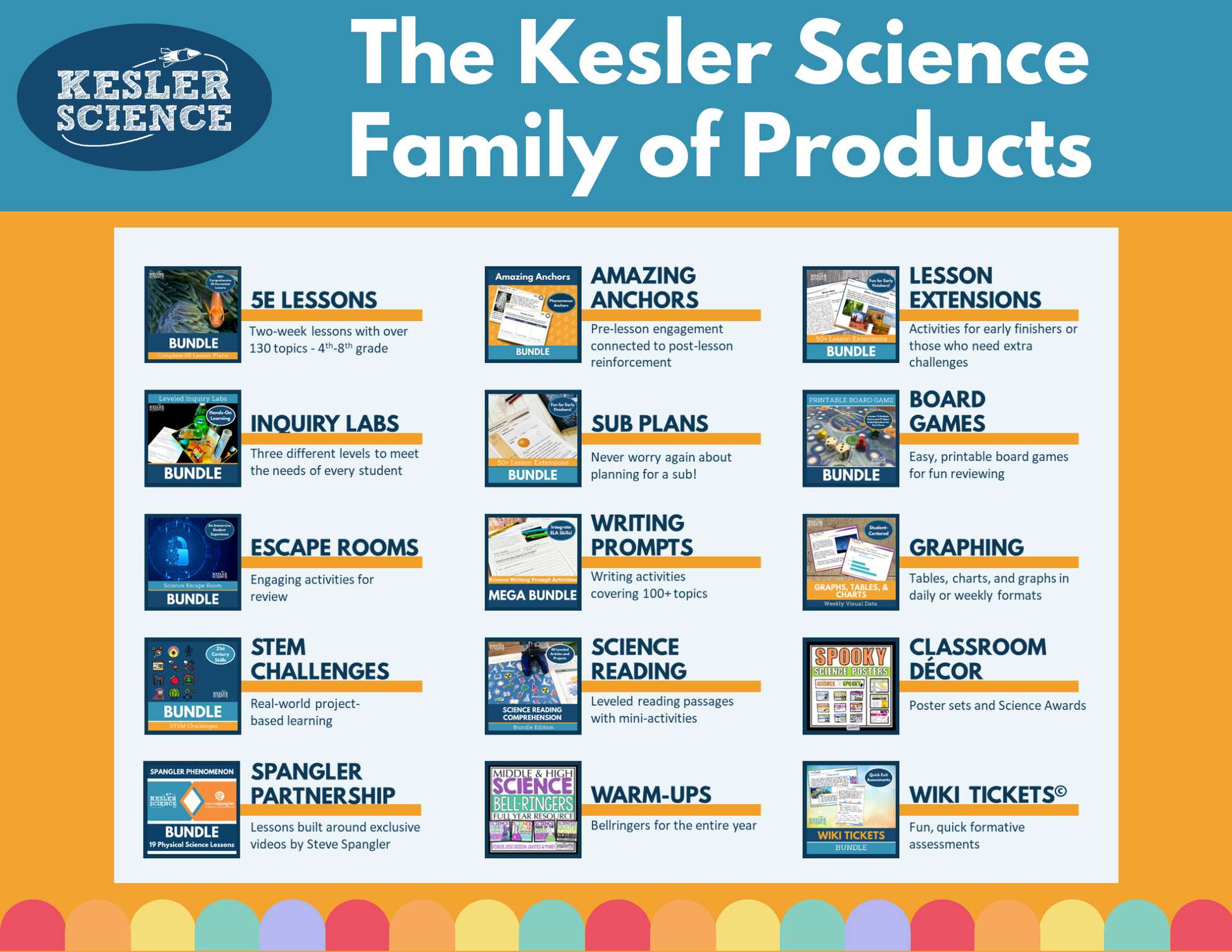 Virtual Science Teachers Resource Set #2 (Members)