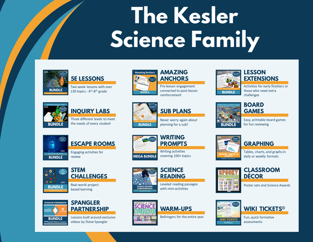 Topical Digital Inquiry Labs Bundle - Grades 6-8
