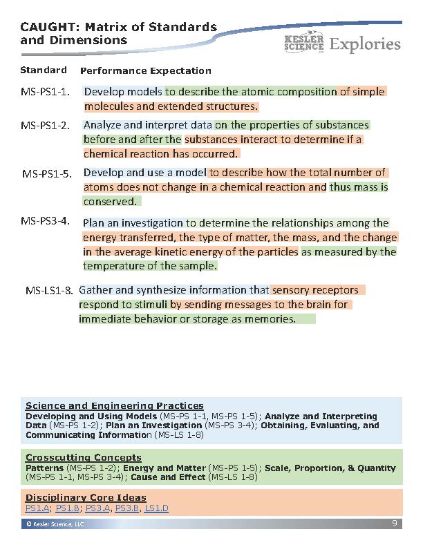 Explories: Caught - an NGSS Unit on Forensics (Core Materials Only)- Grades 6-8