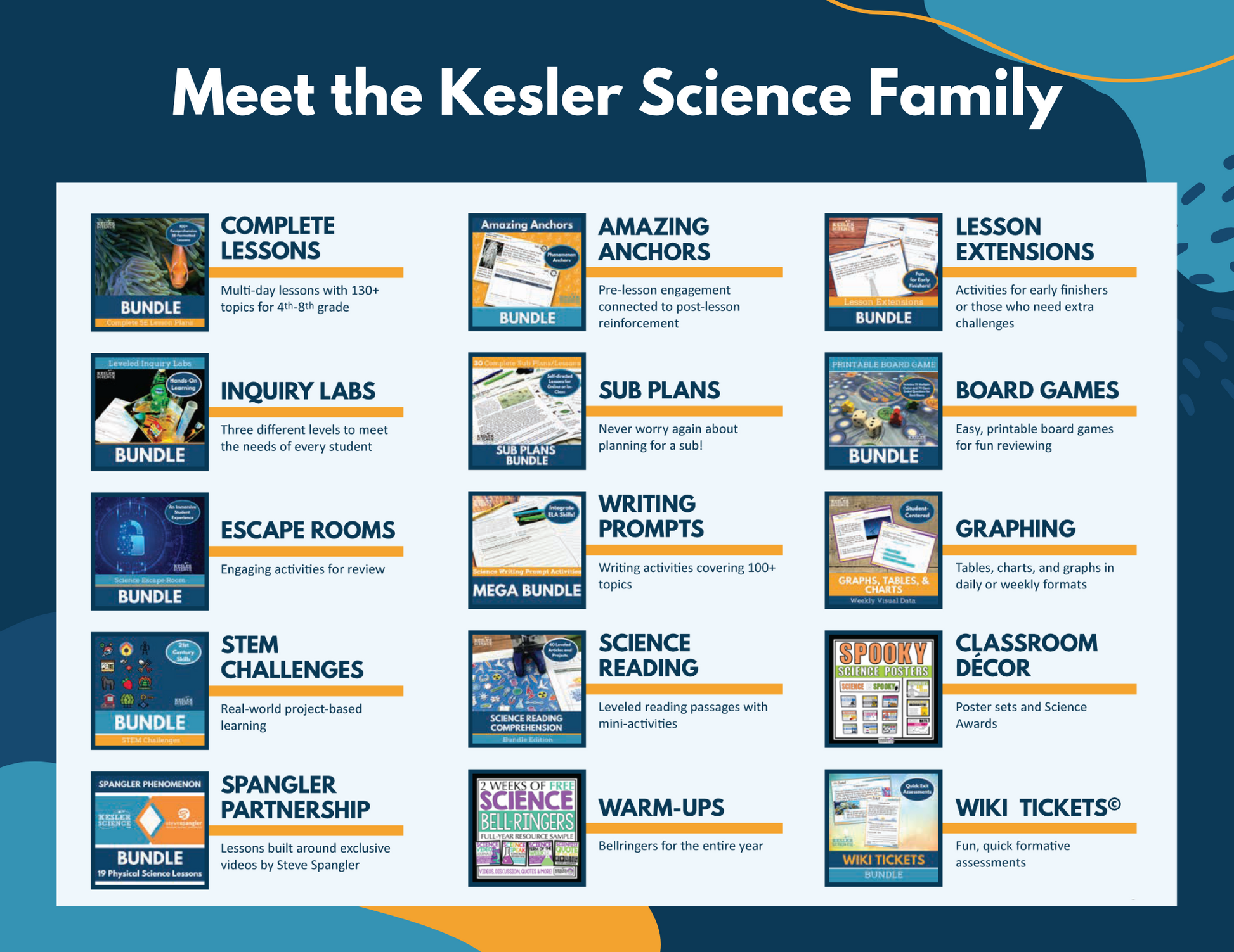Structures & Functions - Complete Lesson Plan - Grades 4-6
