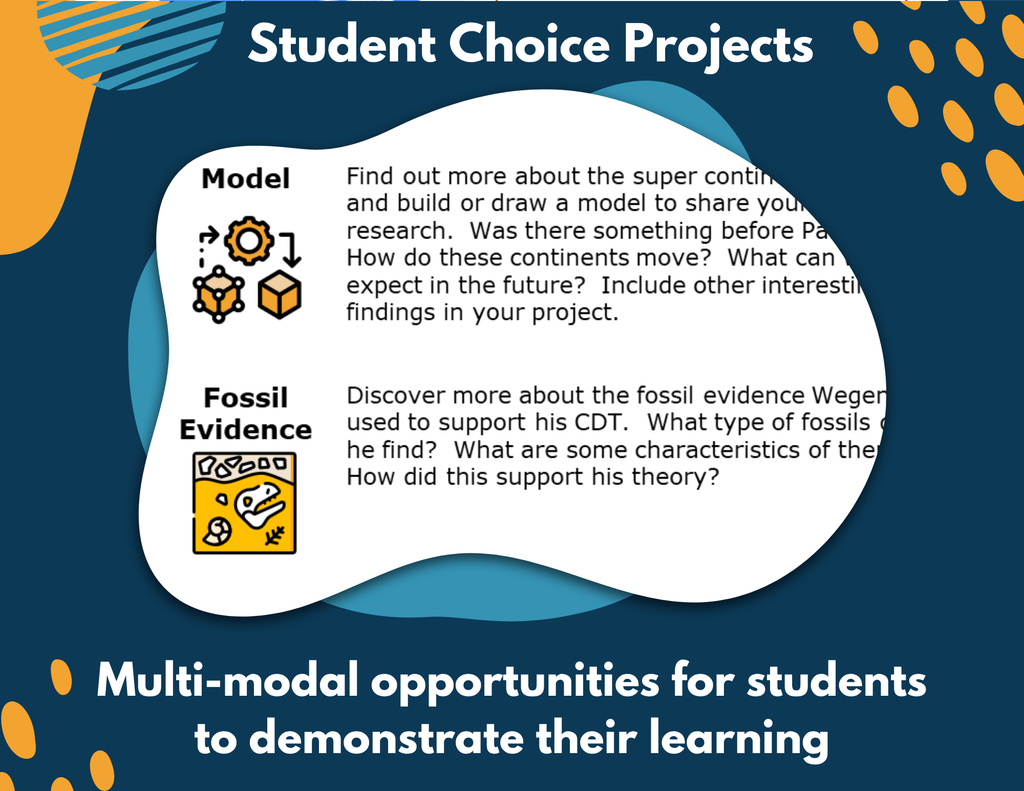 Continental Drift Theory Complete Lesson Plan - MS