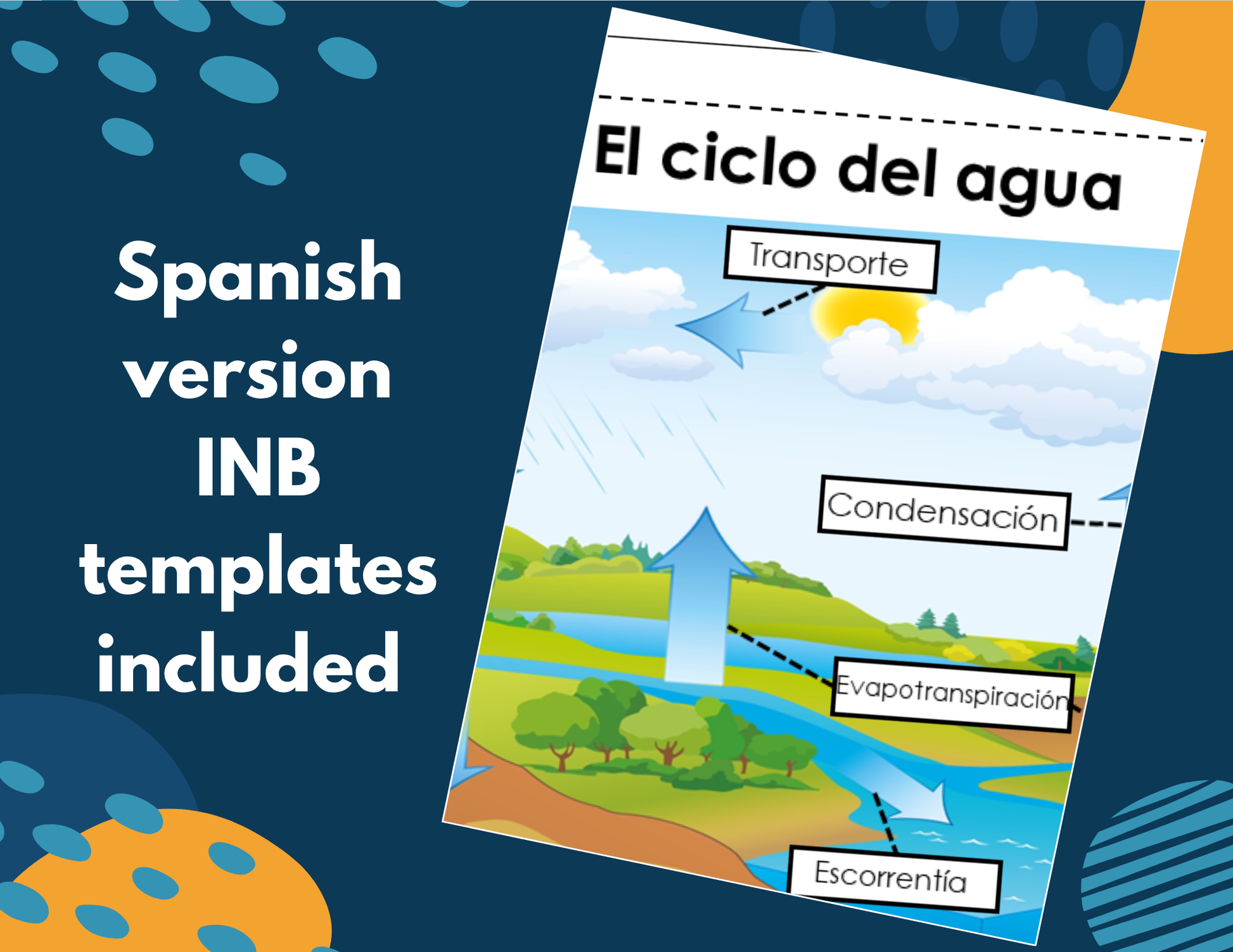 2021 TEKS MS 6-8 5E Lessons: Weather Bundle
