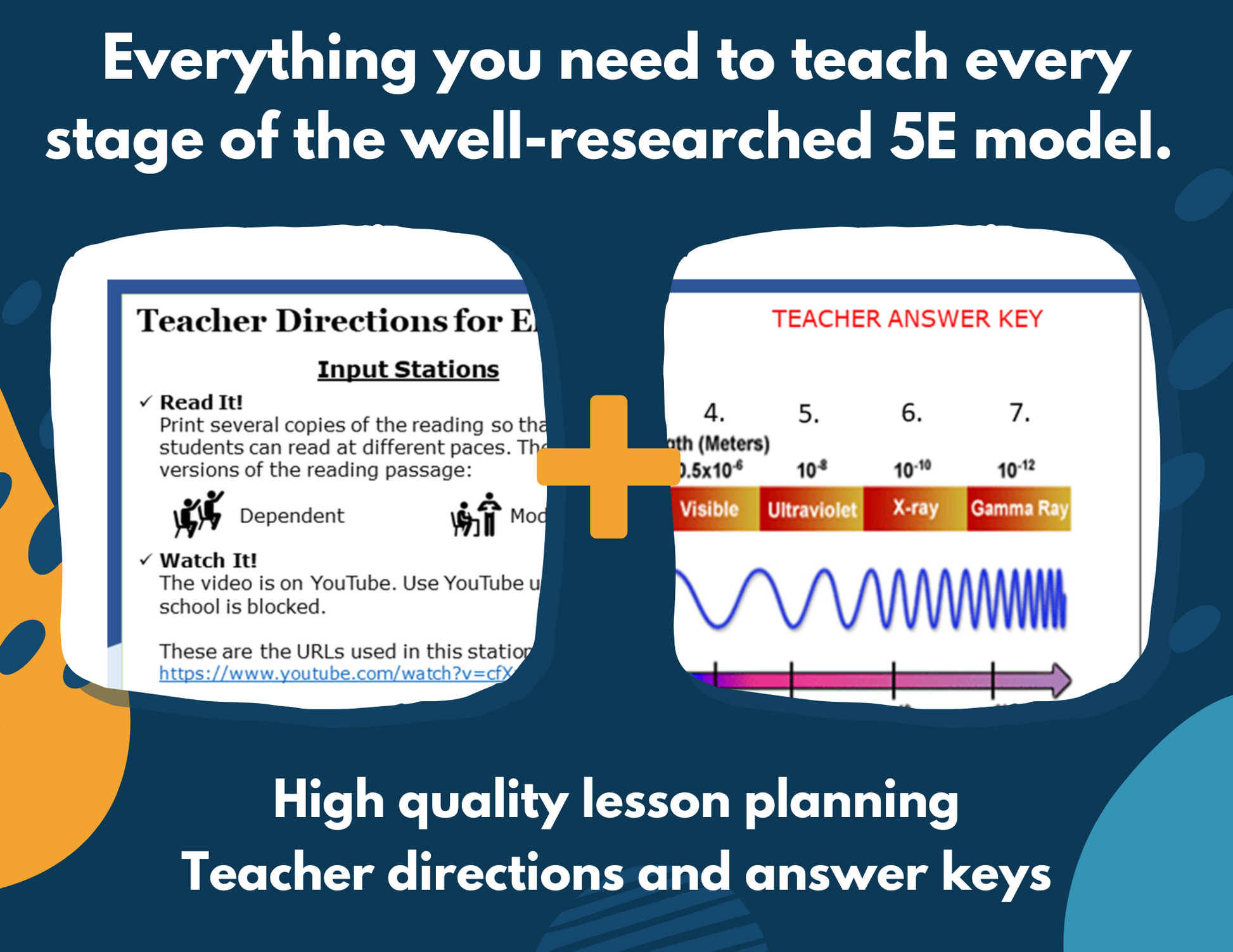 Electromagnetic Spectrum Complete Lesson Plan - MS