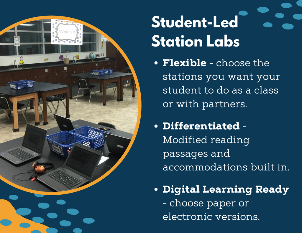 Beginning of the Year Station Lab Bundle - Grades 6-8