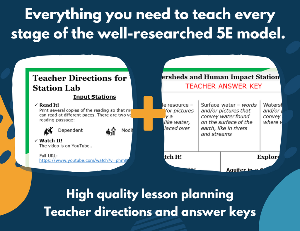 Watersheds & Human Impact Complete Lesson Plan - MS