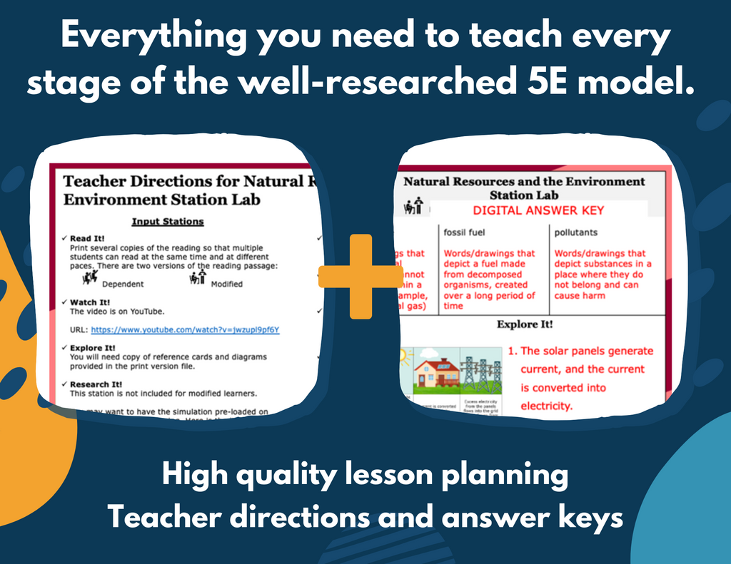 Natural Resources & the Environment - Complete Lesson Plan - NGSS 4-ESS3-1, 4th