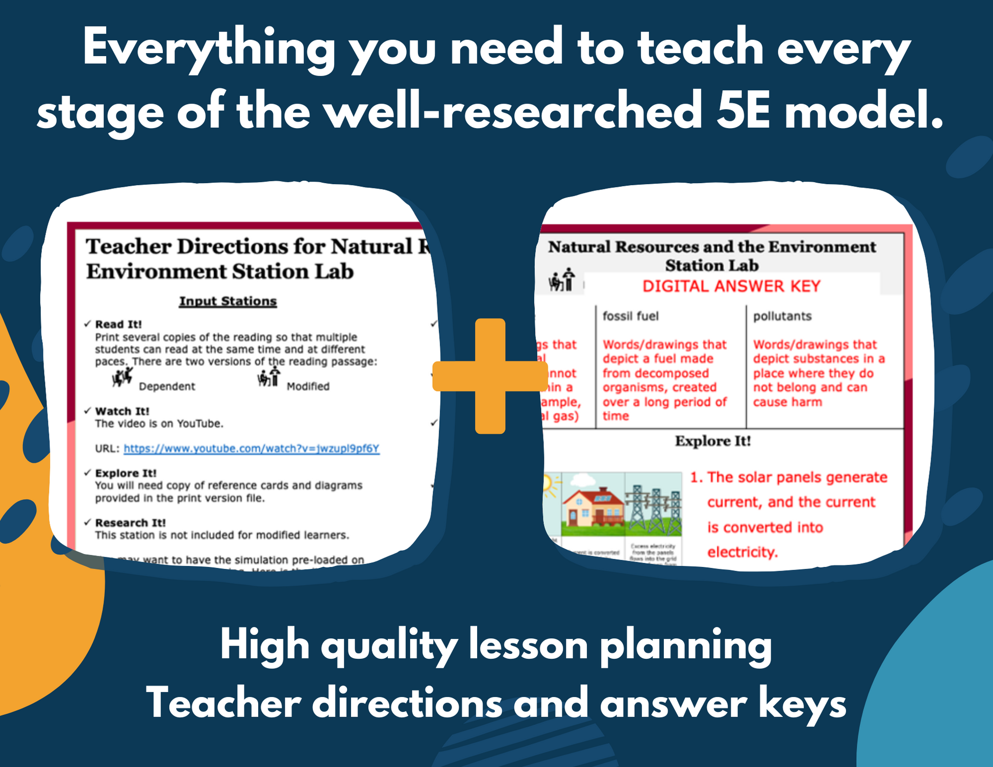 Natural Resources & the Environment - Complete Lesson Plan - NGSS 4-ESS3-1, 4th