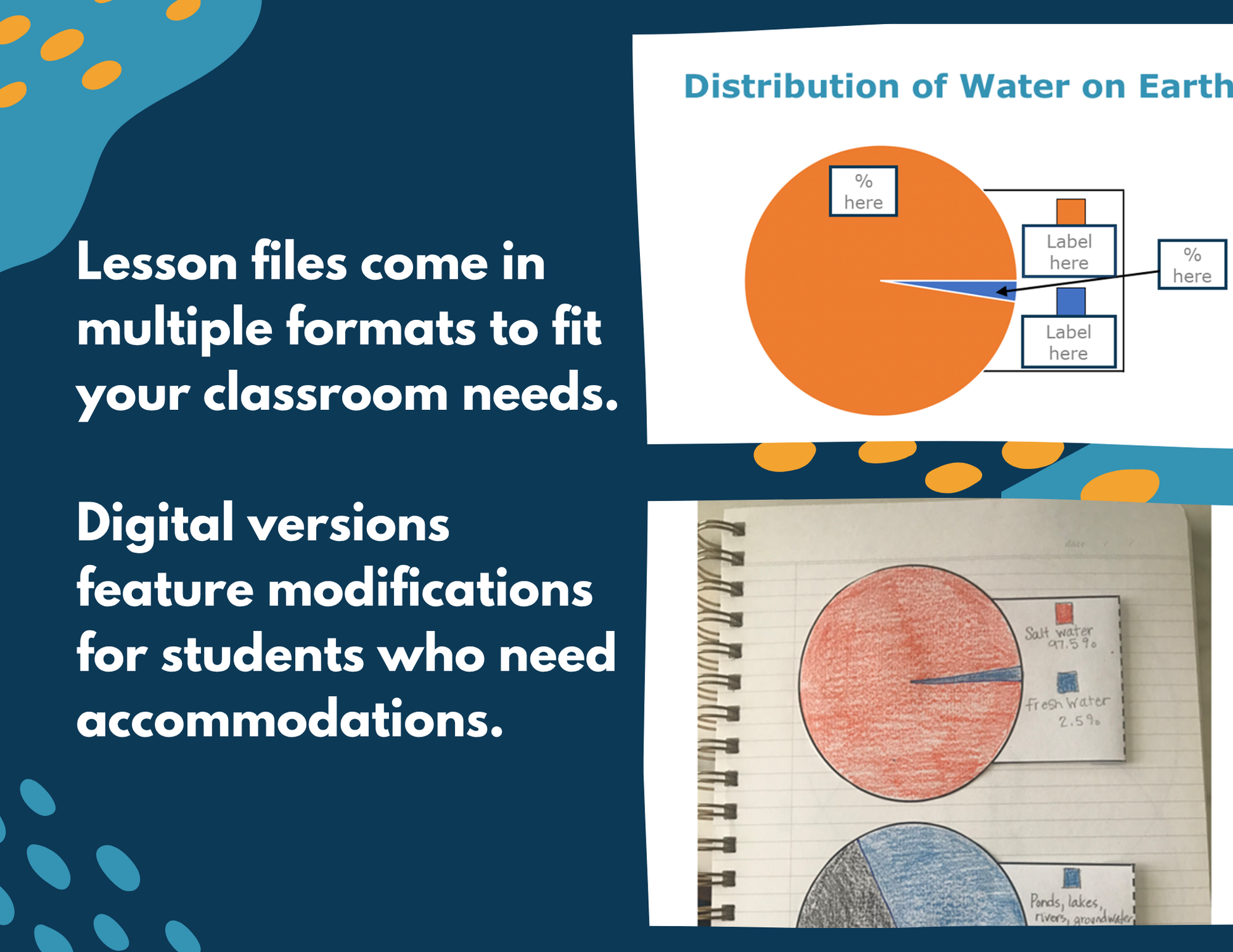 Distribution of Water on Earth - Complete Lesson Plan - 5th Grade