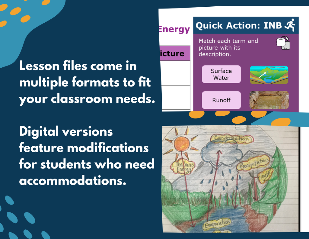 Water Cycle & The Sun's Energy - Complete Lesson Plan - 4th Grade