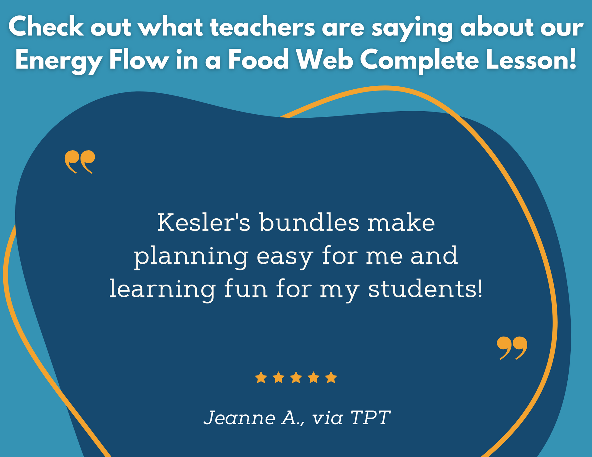 Energy Flow in a Food Web - Complete Lesson Plan - 4th Grade