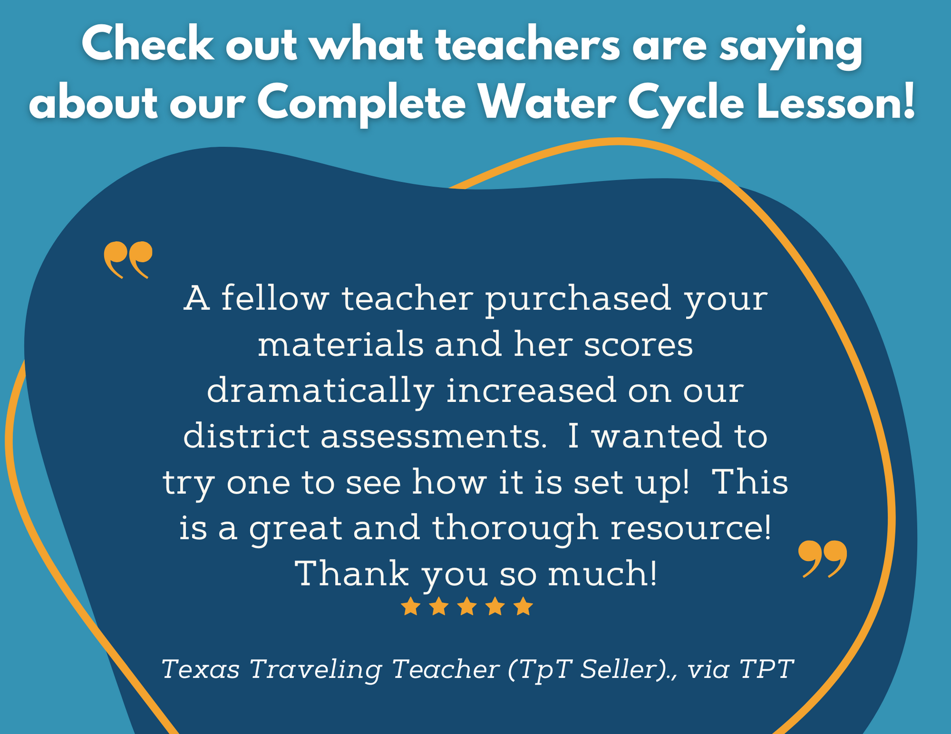 Weather & Climate - Complete Lesson Plan - 5th Grade